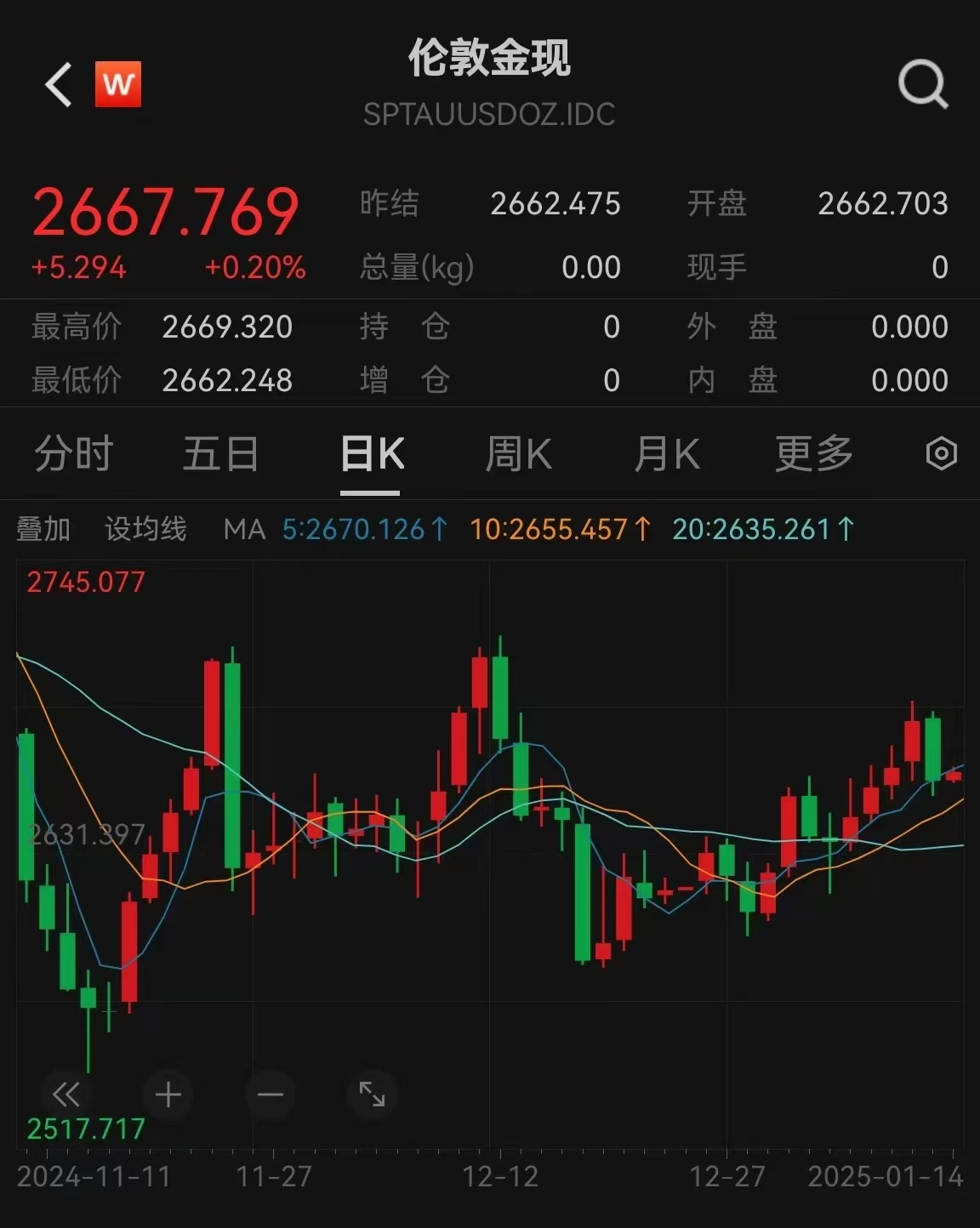 股债汇三杀！美元连跌五日！美国市场巨震 华尔街：还要跌！