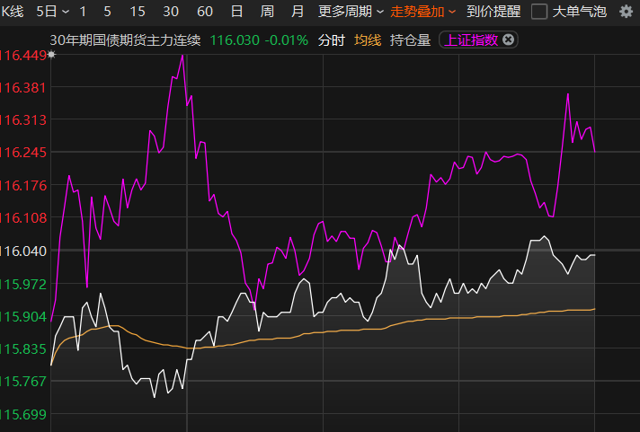 中信建投：多头进一步看多债市