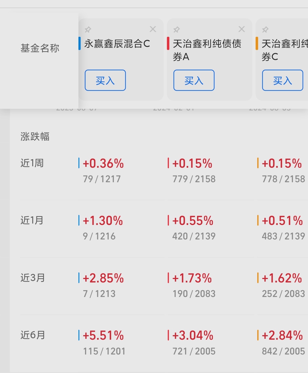 波动加剧,外资公募布局中国二级债基