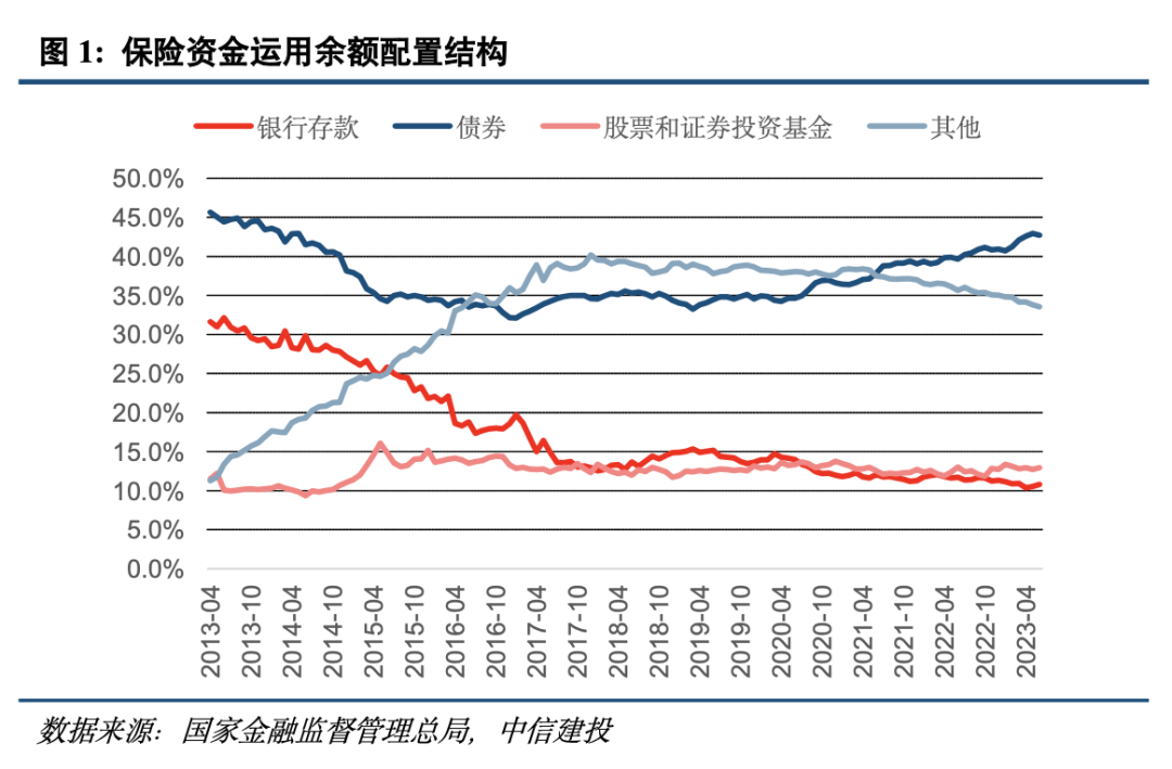 中长期资金“协同作战”效应凸显 构建市场稳定新范式