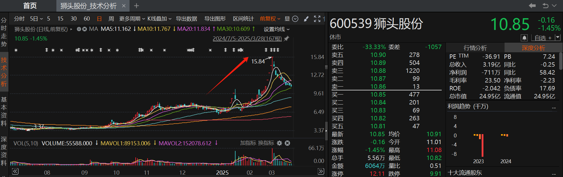 A股并购重组升温: 科技领域成主阵地 年内案例数量翻倍