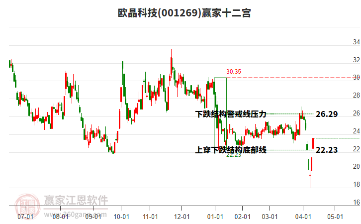 可转债开盘震荡 东时转债上涨7%