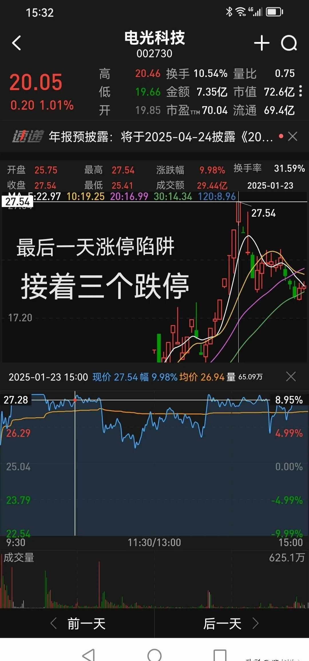 可转债开盘震荡 东时转债上涨7%