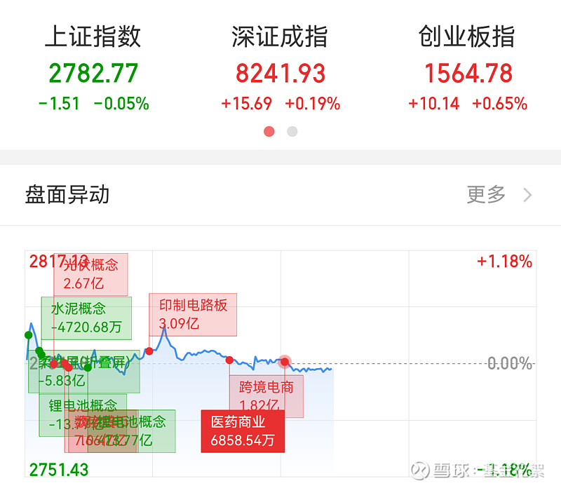 多方助推内外贸一体化发展 A股零售与跨境电商板块走强