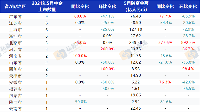 智谱新动作，事关IPO！近半年累计完成48亿元融资
