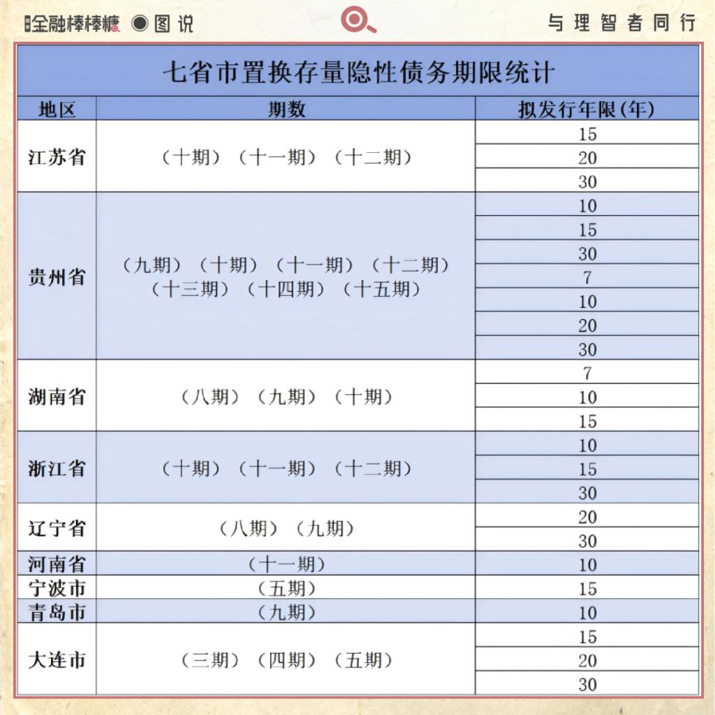 境外债发行监管趋严,一省就境外债管理公开征求意见:国企境外债招致新增地方隐债将被问责