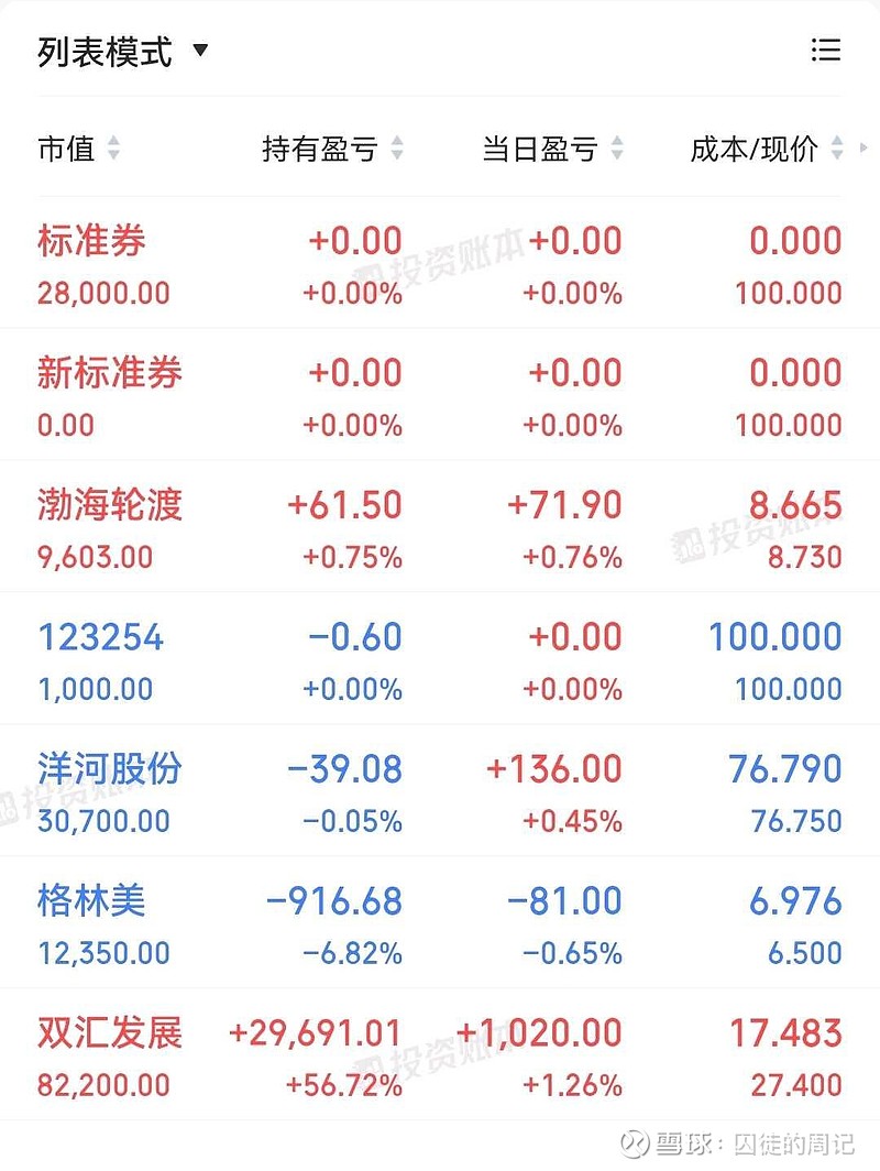 密集发债！超3000亿元
