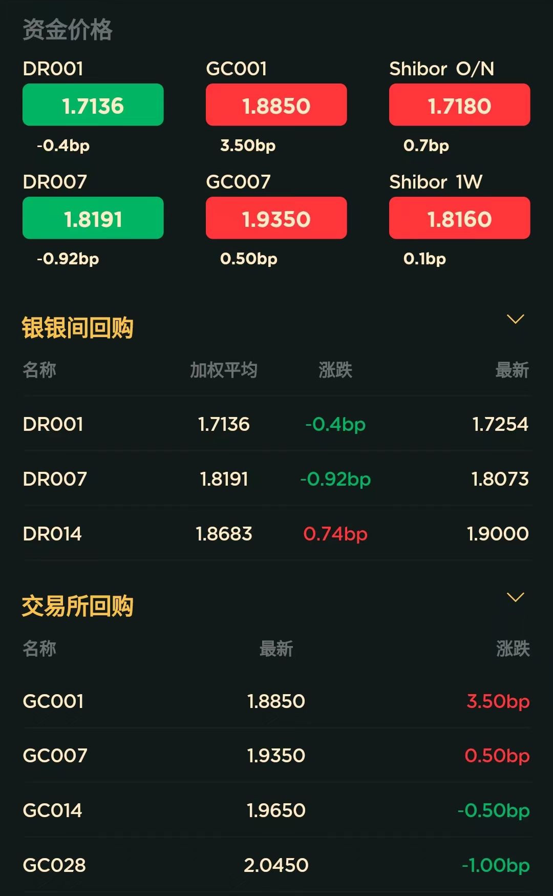 债市收盘|进入数据空窗期,国债收益率小幅盘整,波动有限
