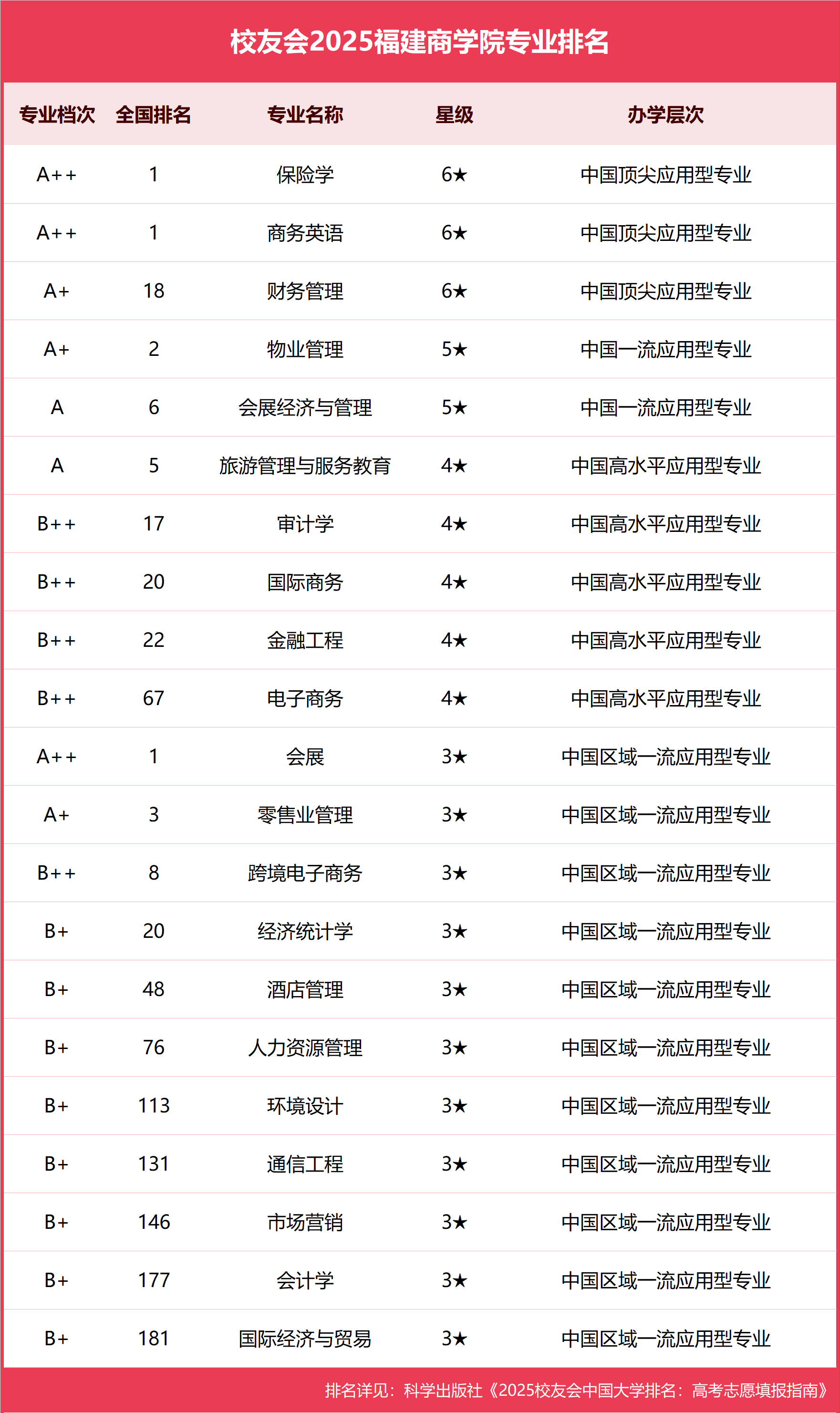 美国iOS应用商店电商应用榜单前三均为中国APP