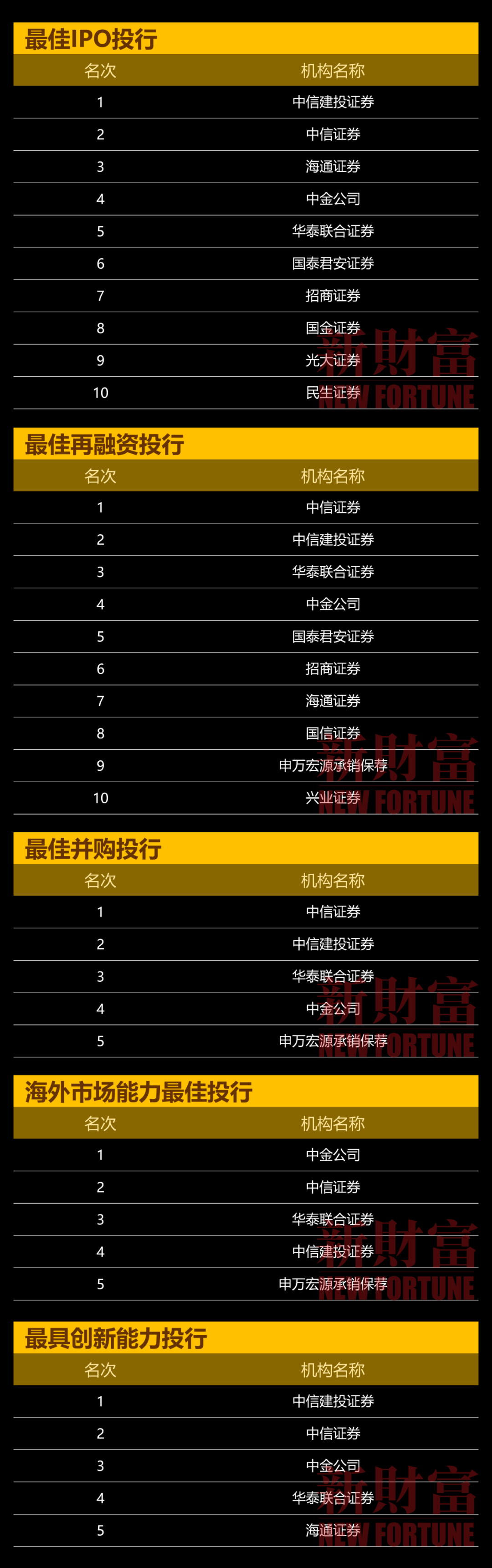 资本市场“股债”联动 助力做好绿色金融大文章