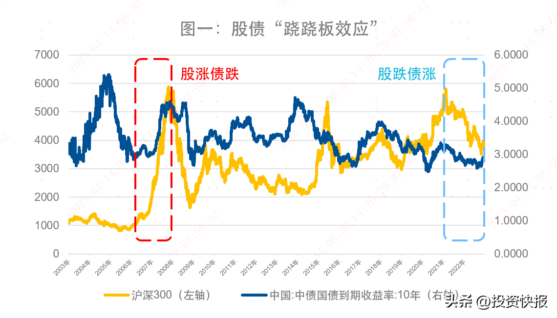 资本市场“股债”联动 助力做好绿色金融大文章