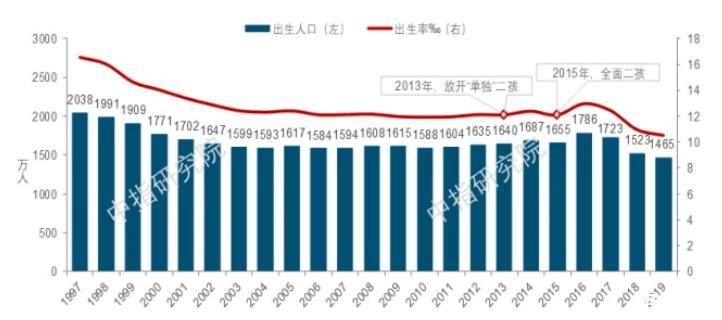 债市早参4月16日|李强：当前和今后一个时期，我国房地产市场仍有很大的发展空间；融创计划将所有境外债转为公司股票