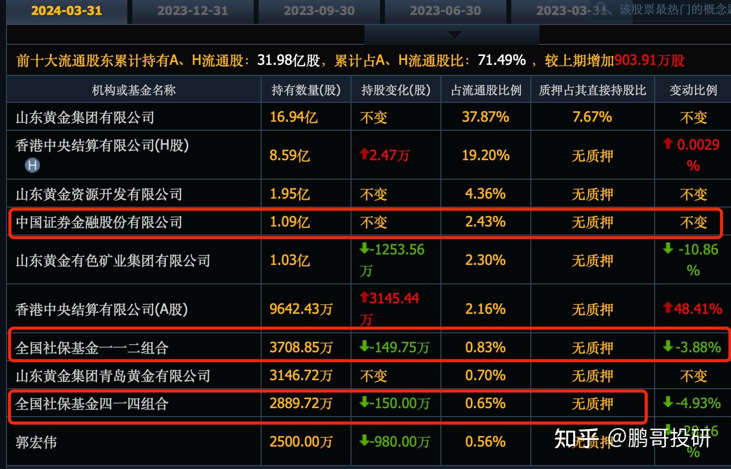 又一次见证历史!金价再创新高 机构:黄金股有望迎来价值重估