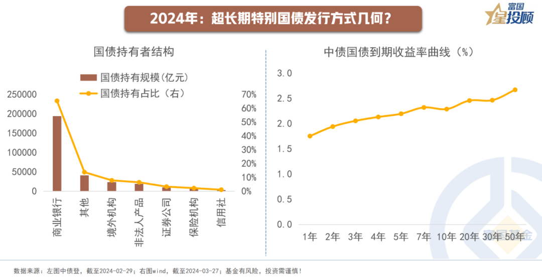 债市收盘|2025年国债发行安排出炉,50年国债下个月将迎来首发