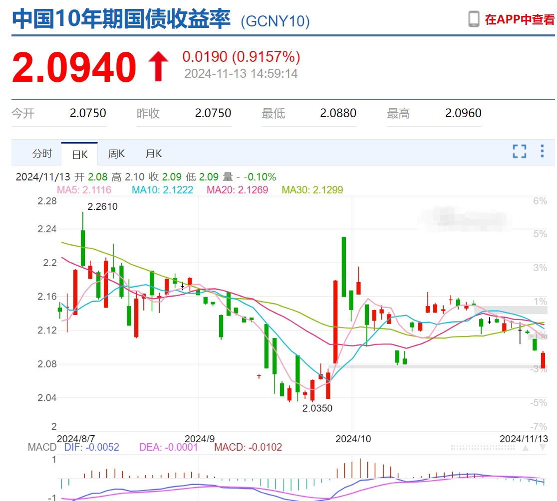 债市收盘|2025年国债发行安排出炉,50年国债下个月将迎来首发