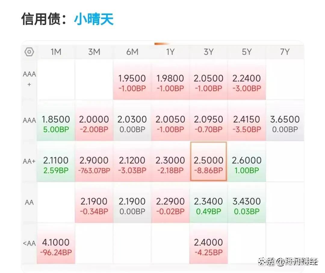 债市收盘|2025年国债发行安排出炉,50年国债下个月将迎来首发