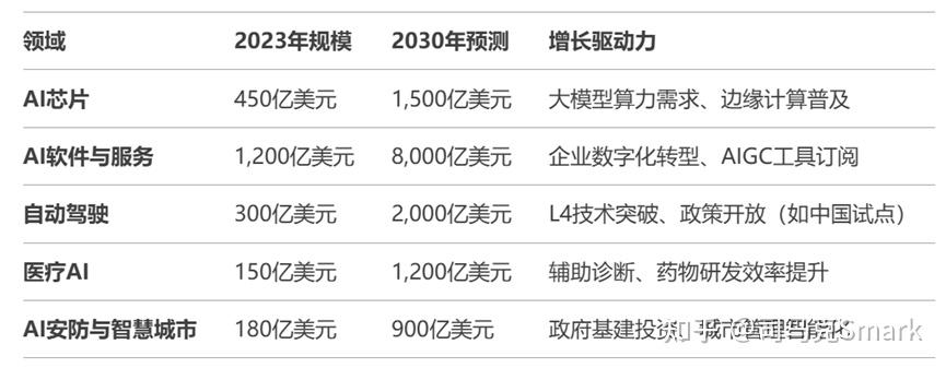 今年,人工智能产业“活水”滚滚来!