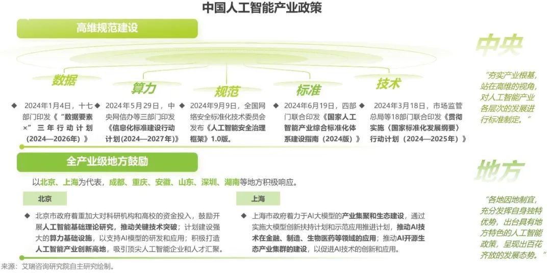 今年,人工智能产业“活水”滚滚来!