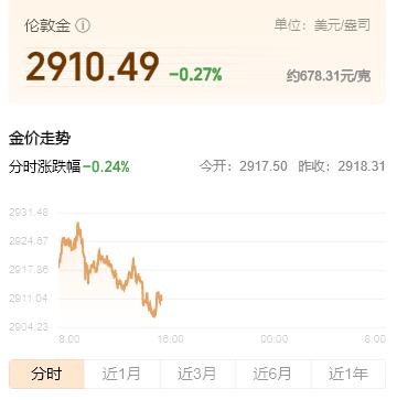 美元突然跳水!多家评级机构向美国发出降级警告!
