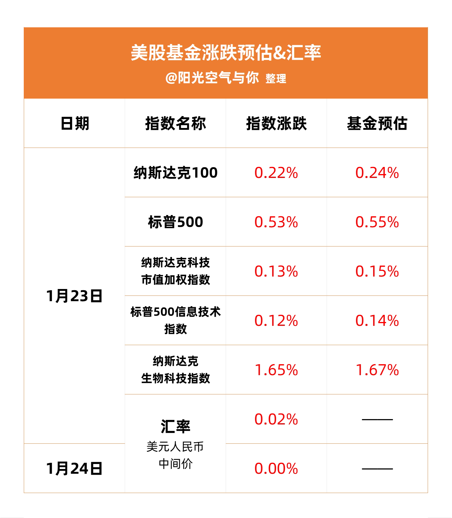美联储主席警告：特朗普关税政策“极有可能”推高物价