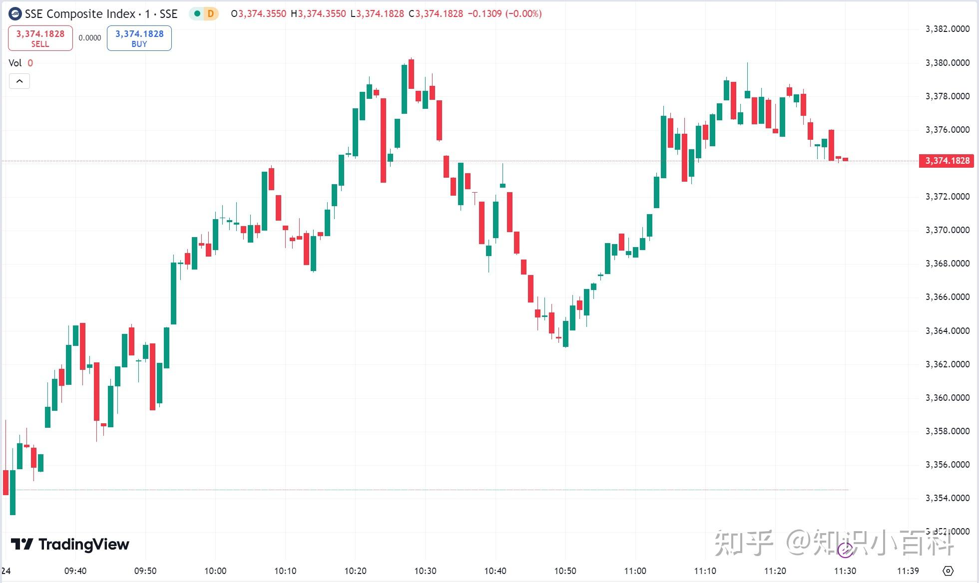 全球市场:美股大幅收跌 纳指跌超3% 国际金价涨超3%、创历史新高