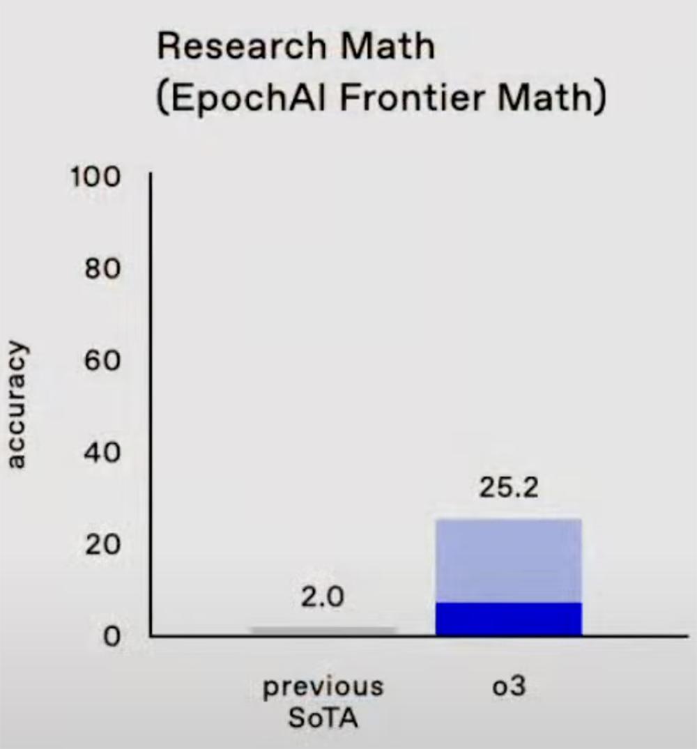 OpenAI发布全新AI模型o3和o4-mini