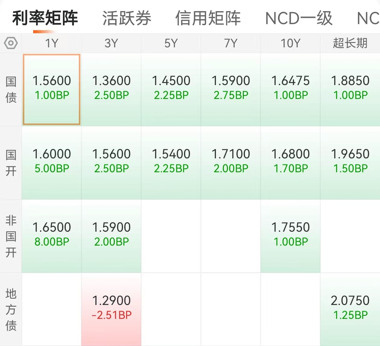 债市早参4月17日|一季度GDP同比增长5.4%，债市“波澜不惊”小幅下行；2025年超长期特别国债首次招标定档4月24日