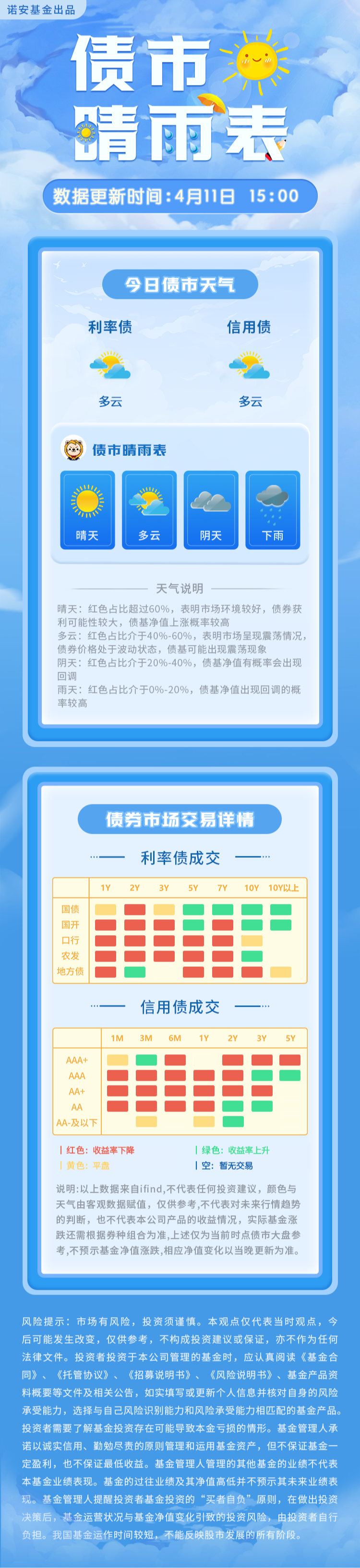 债市早参4月17日|一季度GDP同比增长5.4%，债市“波澜不惊”小幅下行；2025年超长期特别国债首次招标定档4月24日