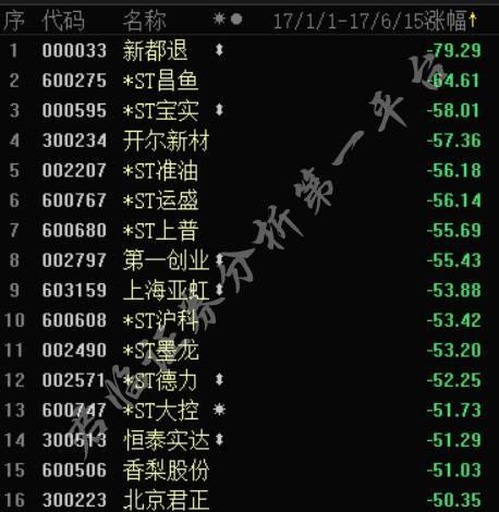 470家A股公司累计披露贷款金额上限近千亿元