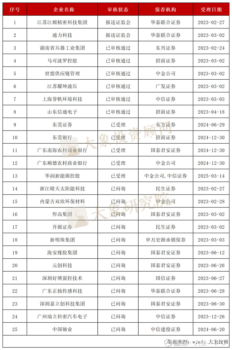 年内93家A股上市公司拟购董责险 同比下滑16%