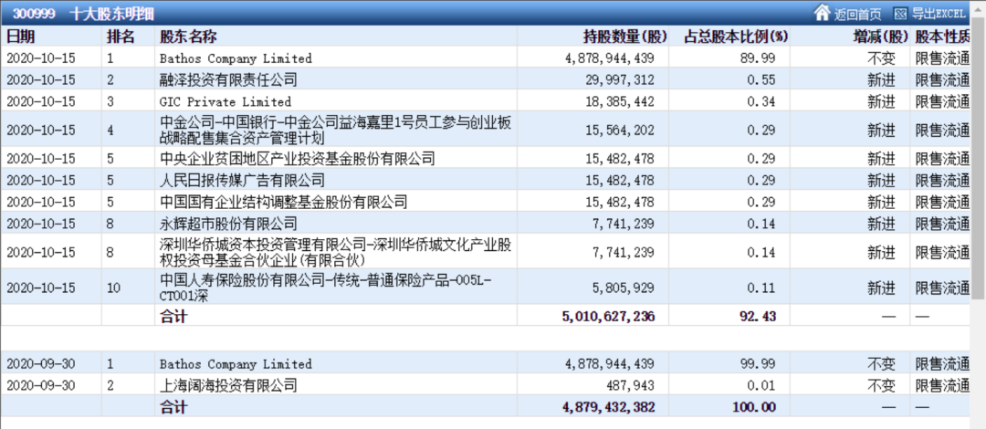 470家A股公司累计披露贷款金额上限近千亿元