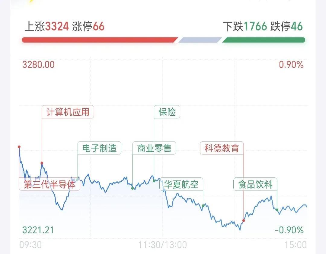 中证转债指数低开0.17%