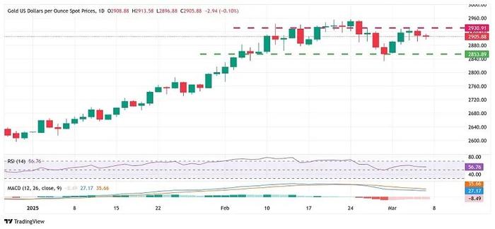 国际金价触及3370美元 美元信用体系崩塌正强化黄金牛市逻辑