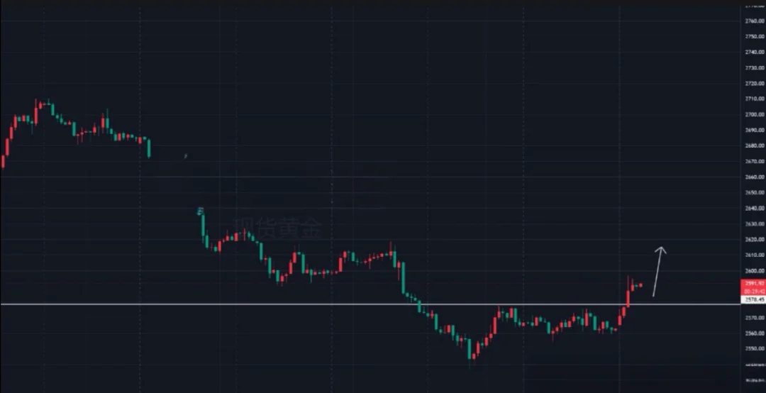 国际金价触及3370美元 美元信用体系崩塌正强化黄金牛市逻辑