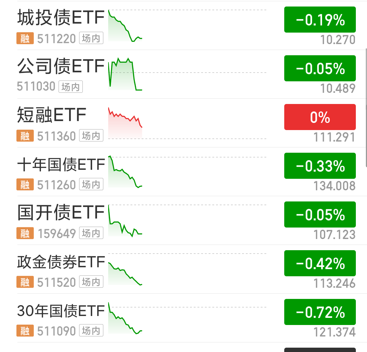 债市震荡调整，如何把握债基配置窗口