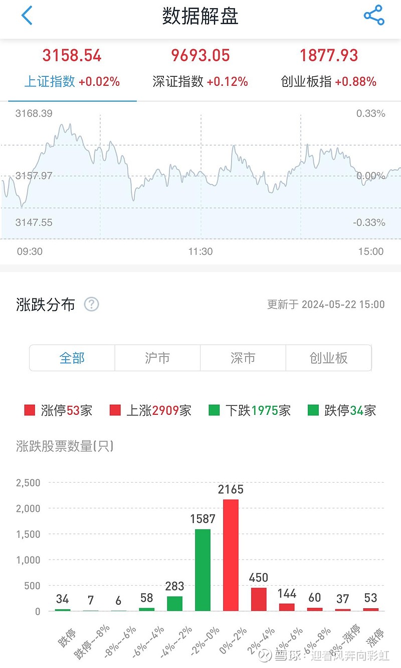 中证转债指数收涨0.19%，328只可转债收涨