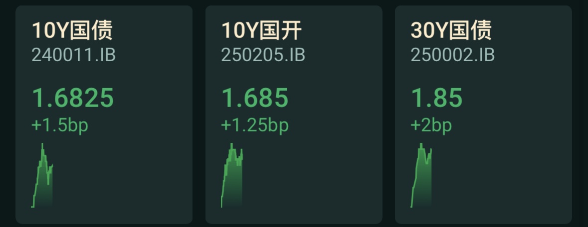 债市日报:4月17日