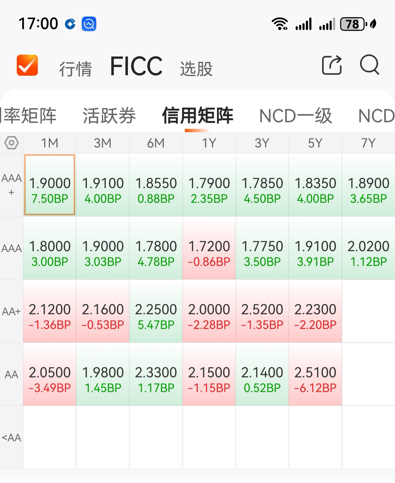 债市收盘|央行大幅净投放约1800亿，债市普遍回调，30年国债期货收跌0.49%