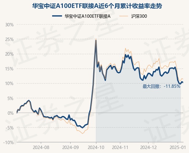中证转债指数收涨0.19%，328只可转债收涨