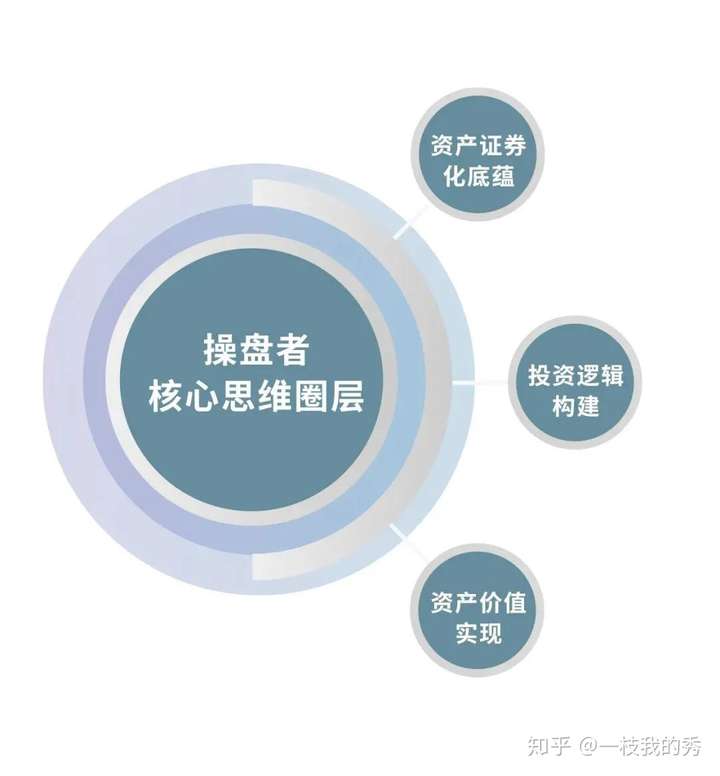 沪市债券新语 | 打造REITs排头兵 共建投融互信新生态