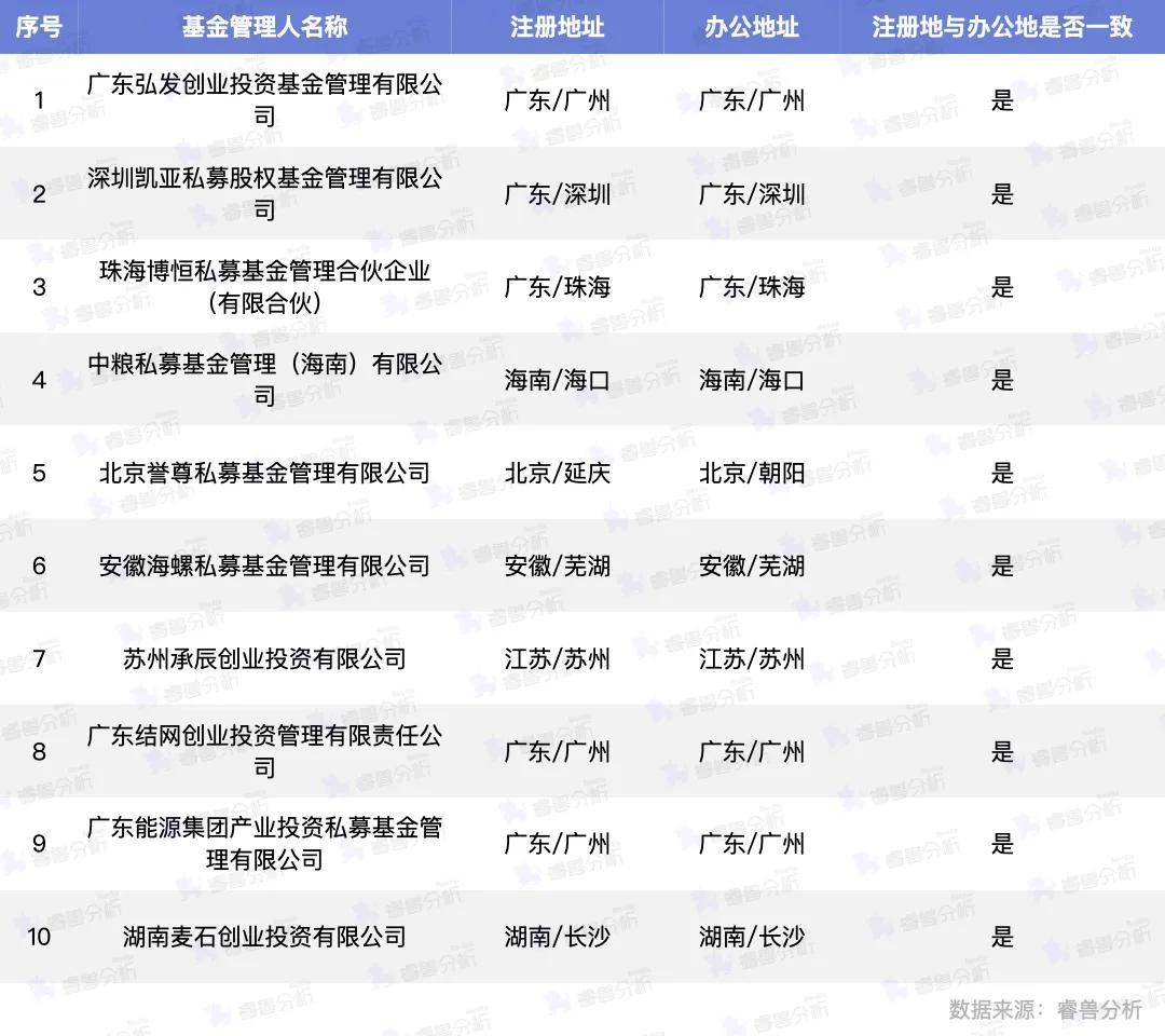 《中国私募股权市场出资人解读报告2025》发布:国资LP占比近九成 银行出资显著增加