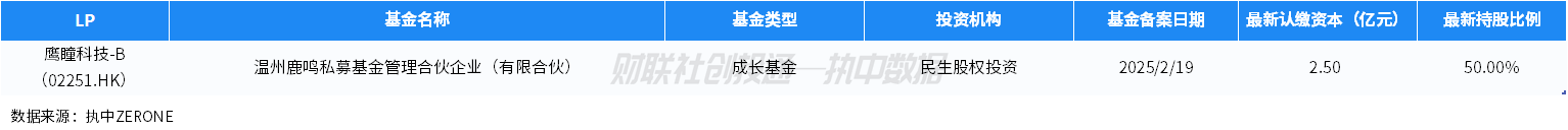 《中国私募股权市场出资人解读报告2025》发布:国资LP占比近九成 银行出资显著增加