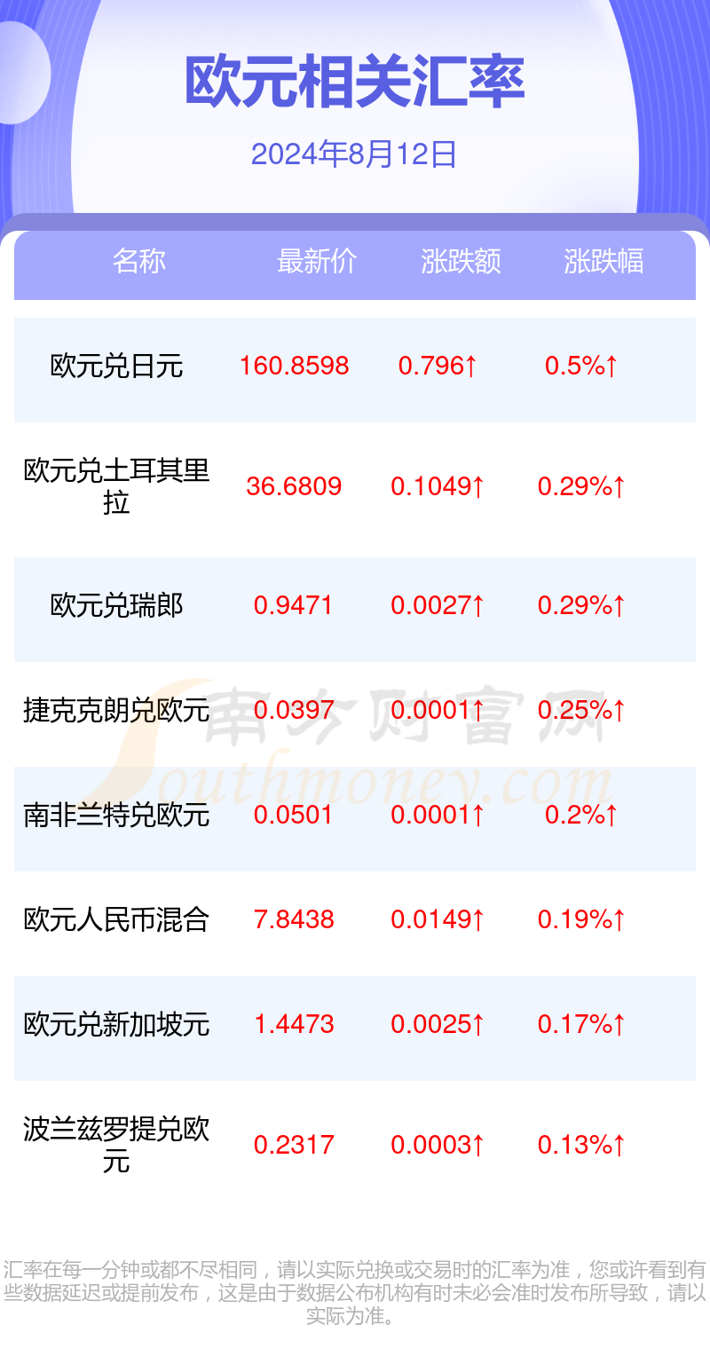 欧洲央行如期降息 欧债收益率周四转跌