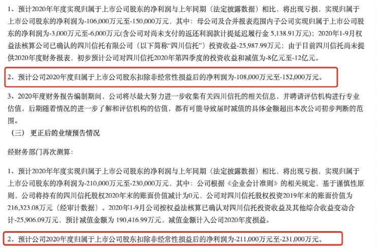 收益“大变脸” 美债基金遭遇巨幅波动