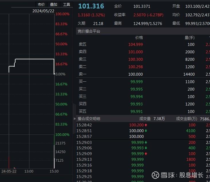 债市早参4月18日|李强指出在关键时间窗口推动政策早出手快出手；今年超长期特别国债即将发行