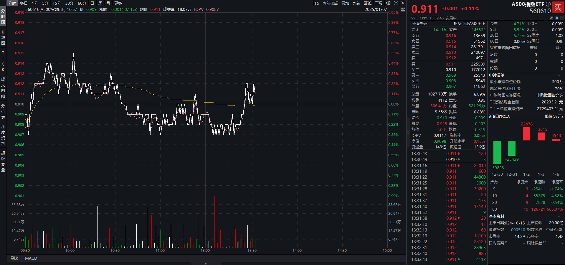 一系列制度安排逐步显效 更多增量资金进入A股市场