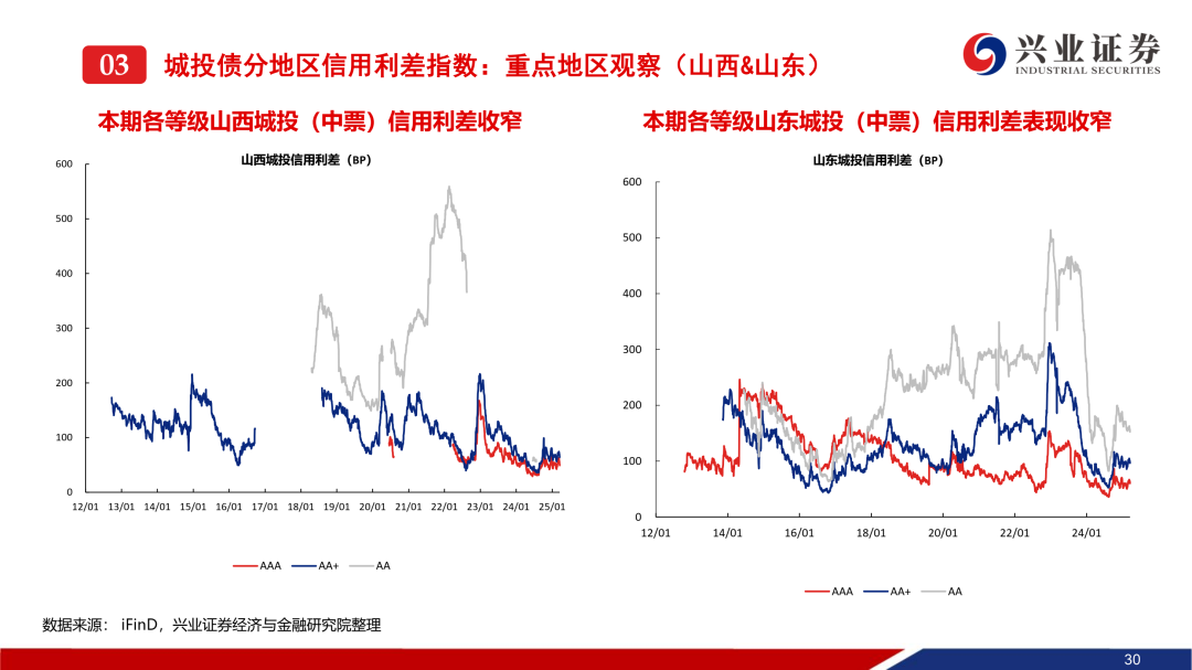 4月17日信用债市场收益率小幅波动