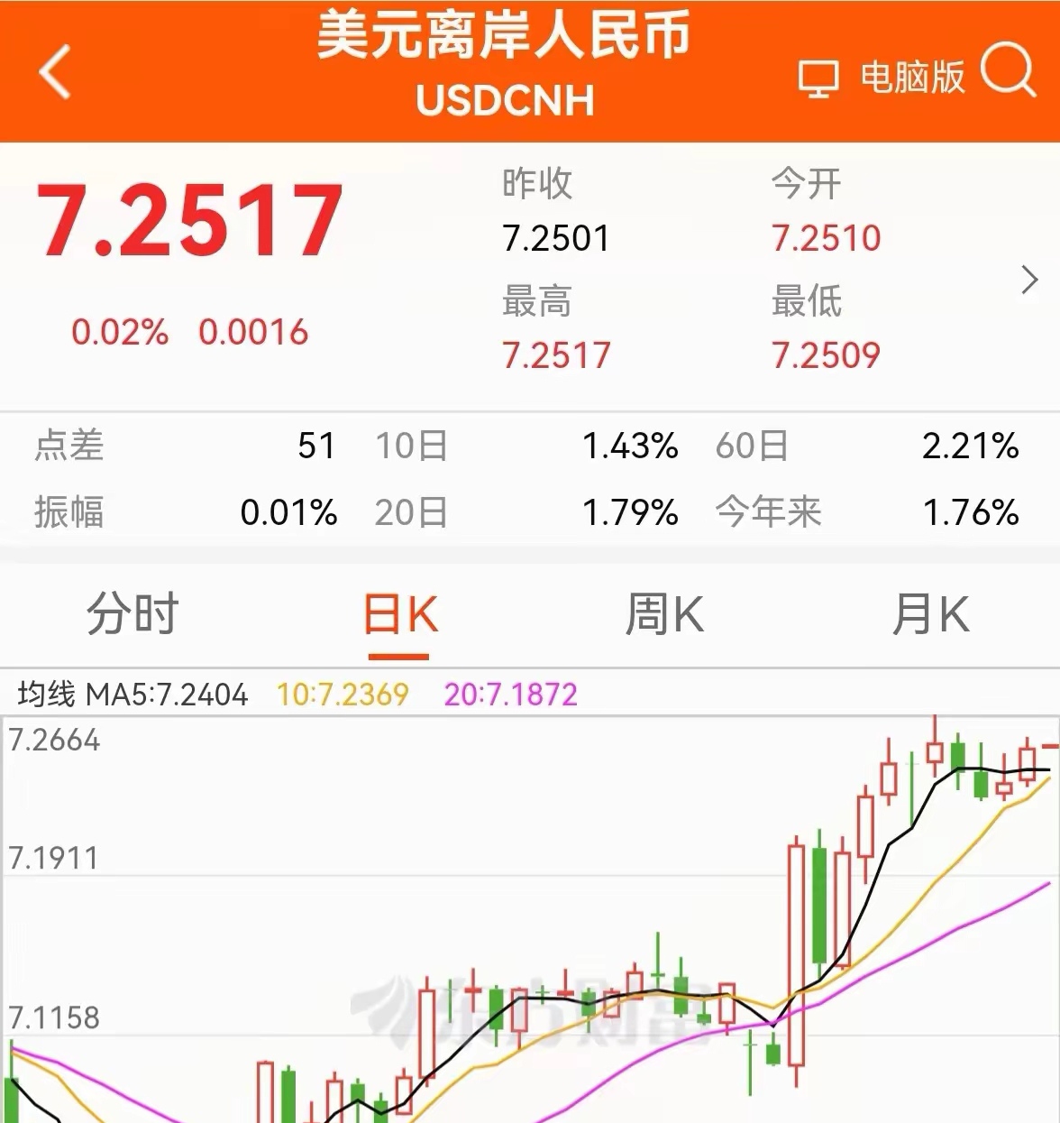 土耳其央行加息350个基点!通胀持续高企 股债汇动荡