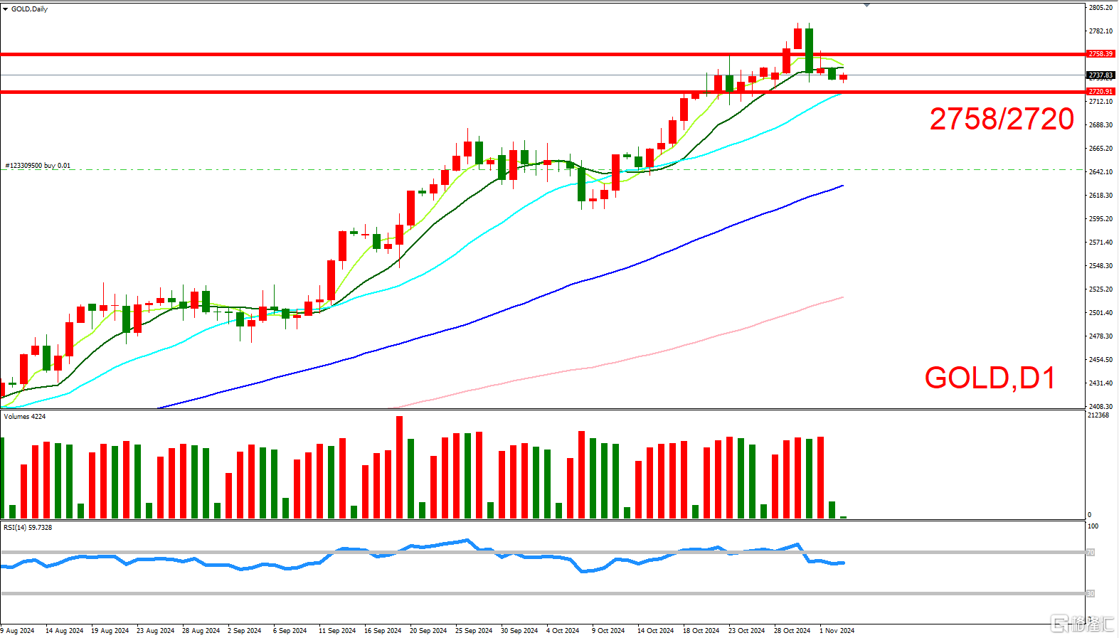 土耳其央行加息350个基点!通胀持续高企 股债汇动荡