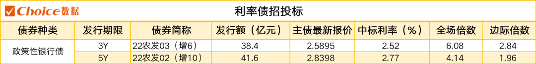 债市日报:4月18日